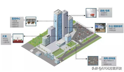 智慧園區管理系統 助力園區統一運維管理與通信技術服務革新