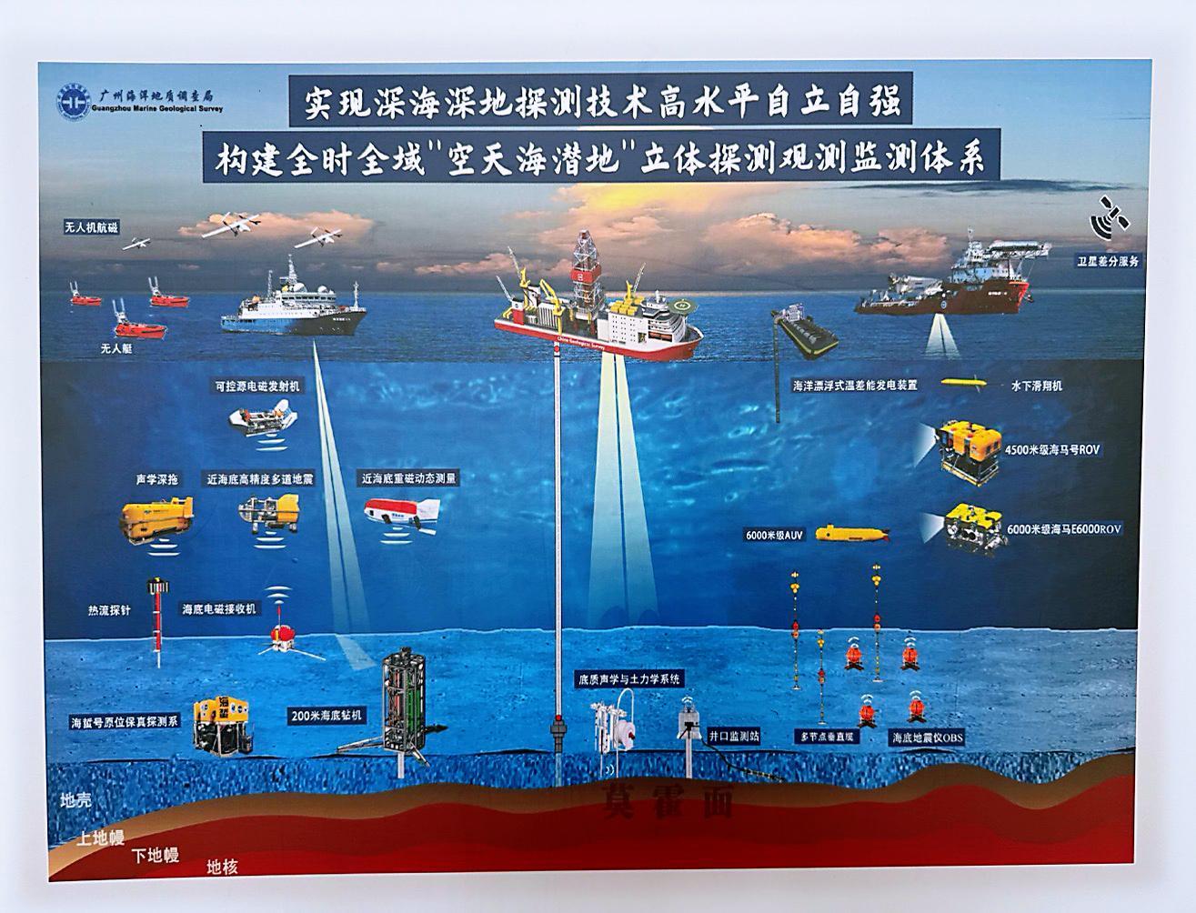 “夢想”號啟航 我國首艘大洋鉆探船入列，它將如何改寫深海探索？